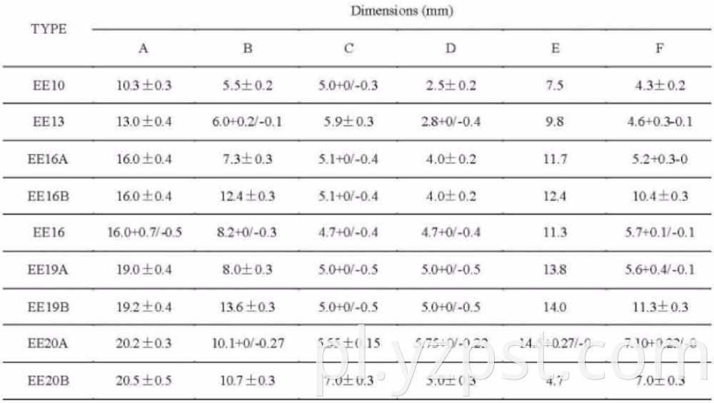 Magnetic Materials EE Series